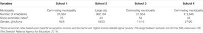 Psychometric Properties of the Elementary Social Behavior Assessment in Swedish Primary School: A Teacher Rated Index of Students’ Prosocial School Behaviors